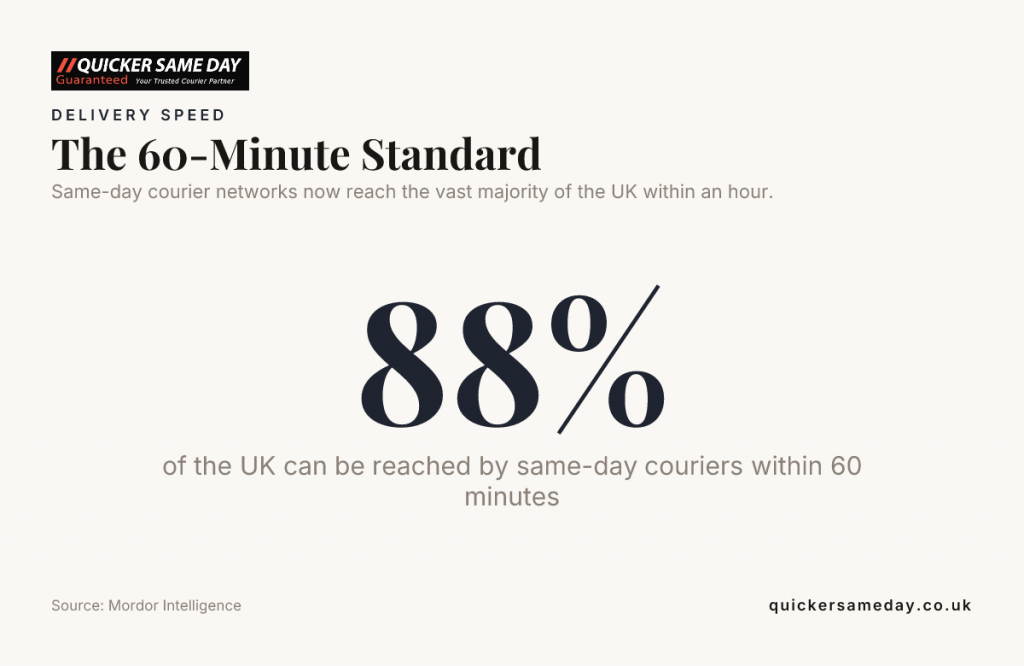 The 60-Minute Standard — data from Mordor Intelligence