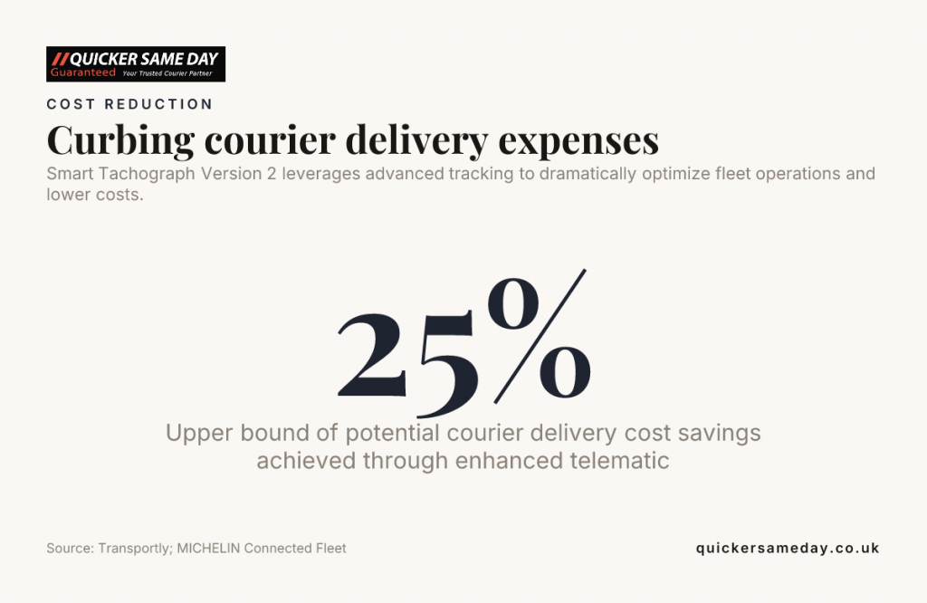 Curbing courier delivery expenses — data from Transportly; MICHELIN Connected Fleet